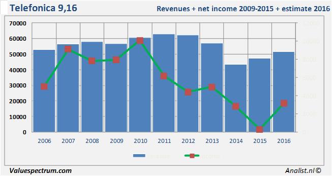 equity research