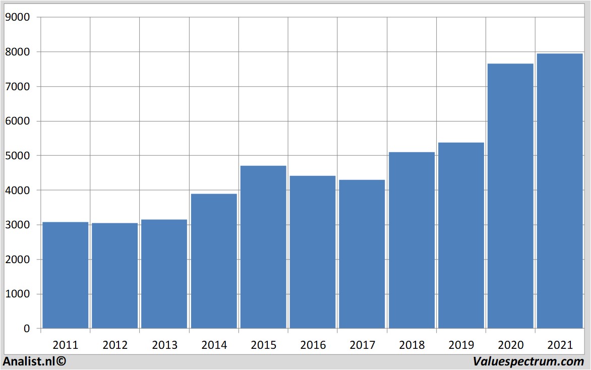 koersdata astrazeneca