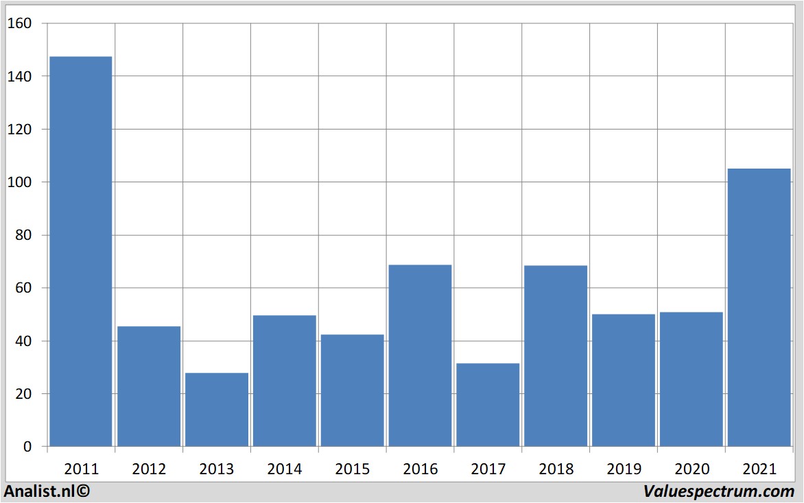 koersdata firstsolar