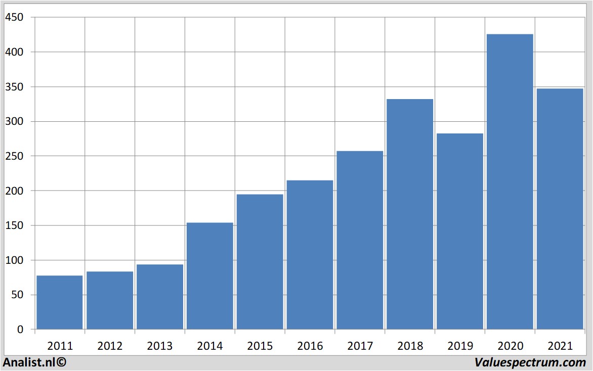 aandelenanalyse lockheedmartin