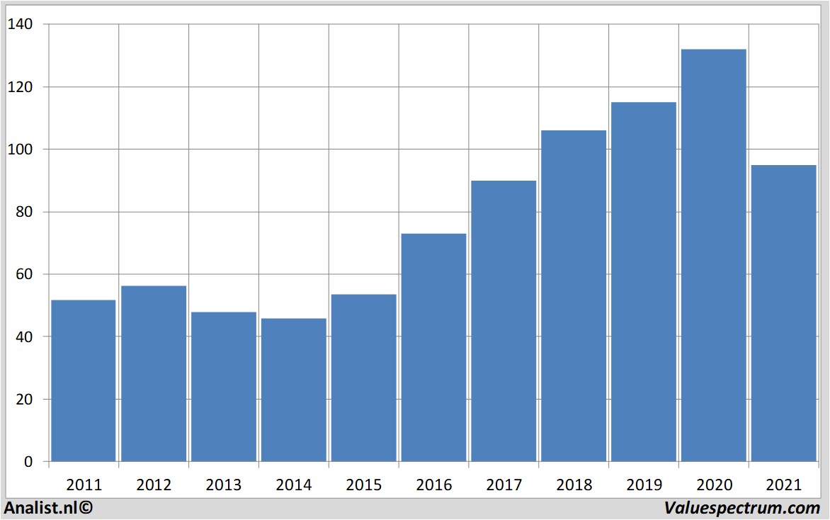 aandeel citrix