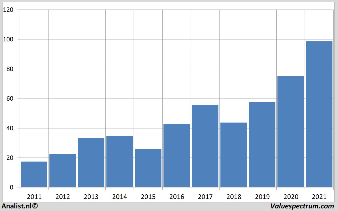 beurskoers morganstanley