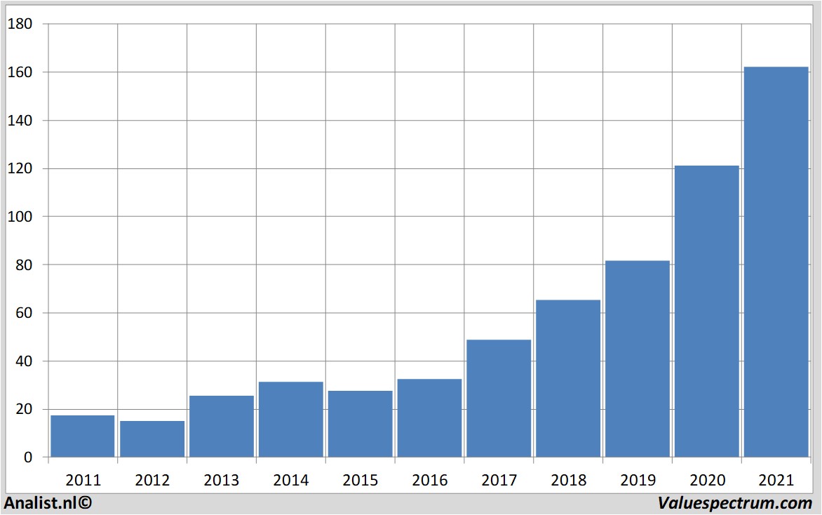 fundamantele data omnicellinc