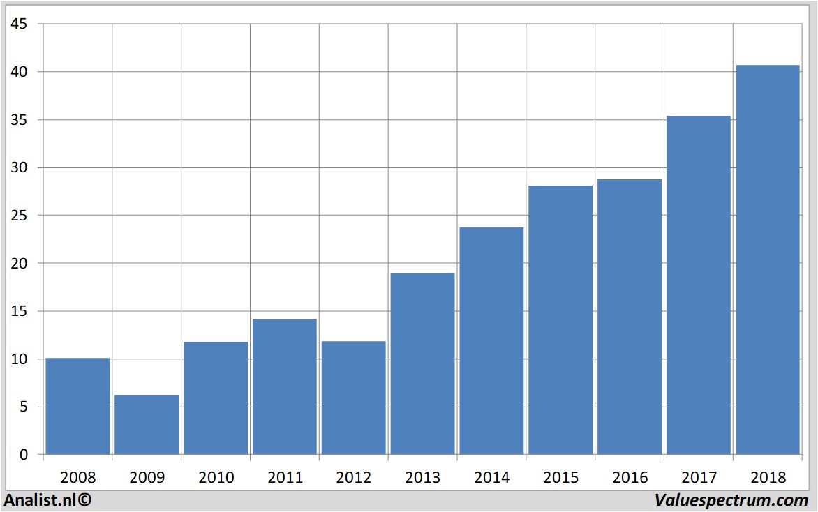 koersdata aalbertsindustries