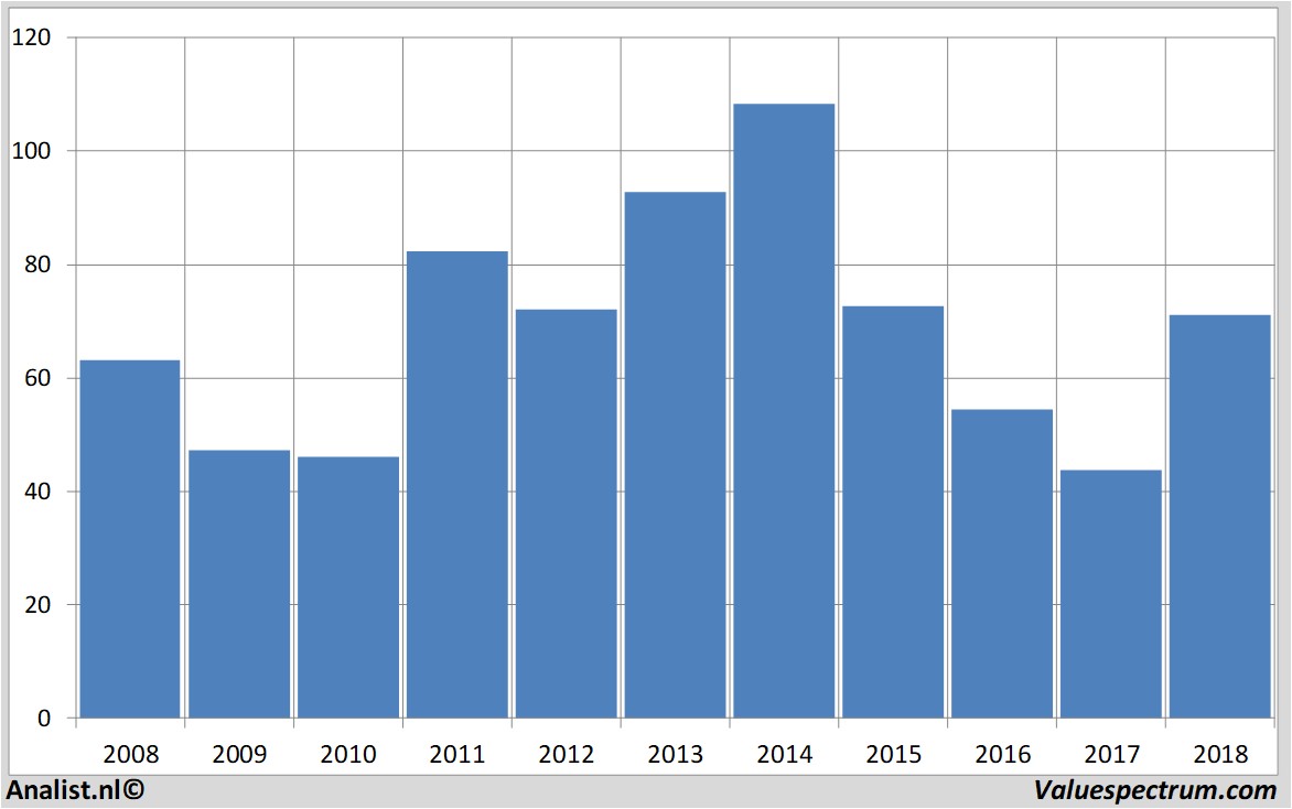 aandelenanalyse anadarkopetroleum