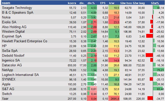 fundamantele data