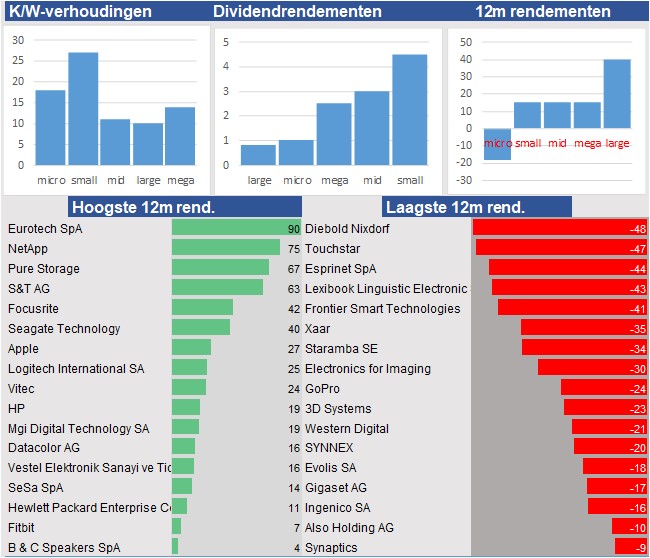 fundamantele data