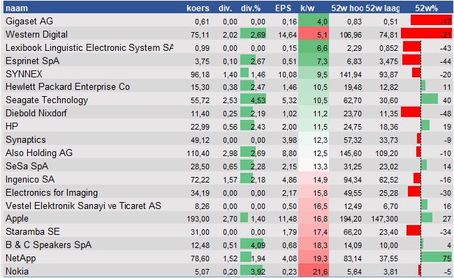 fundamantele data