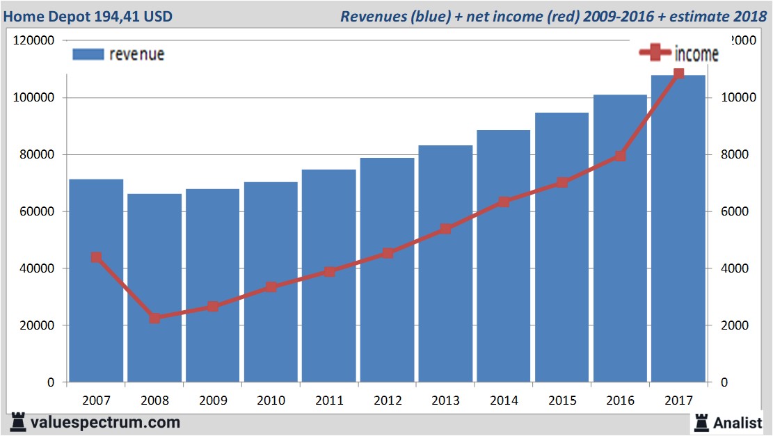 financiele analyse