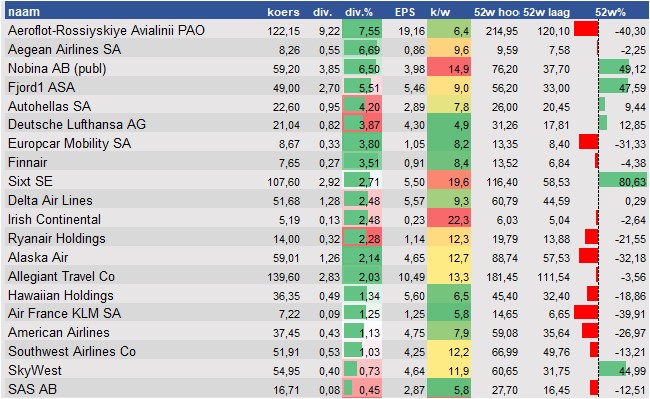 aandelenanalyses