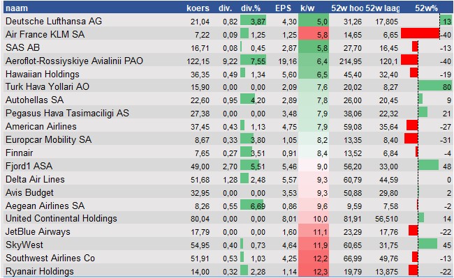 aandelenanalyses