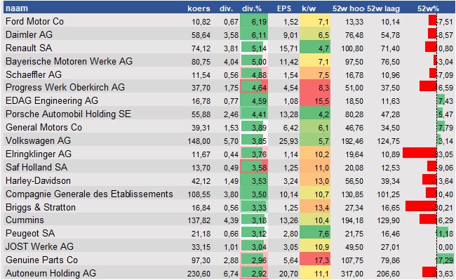 fundamantele data