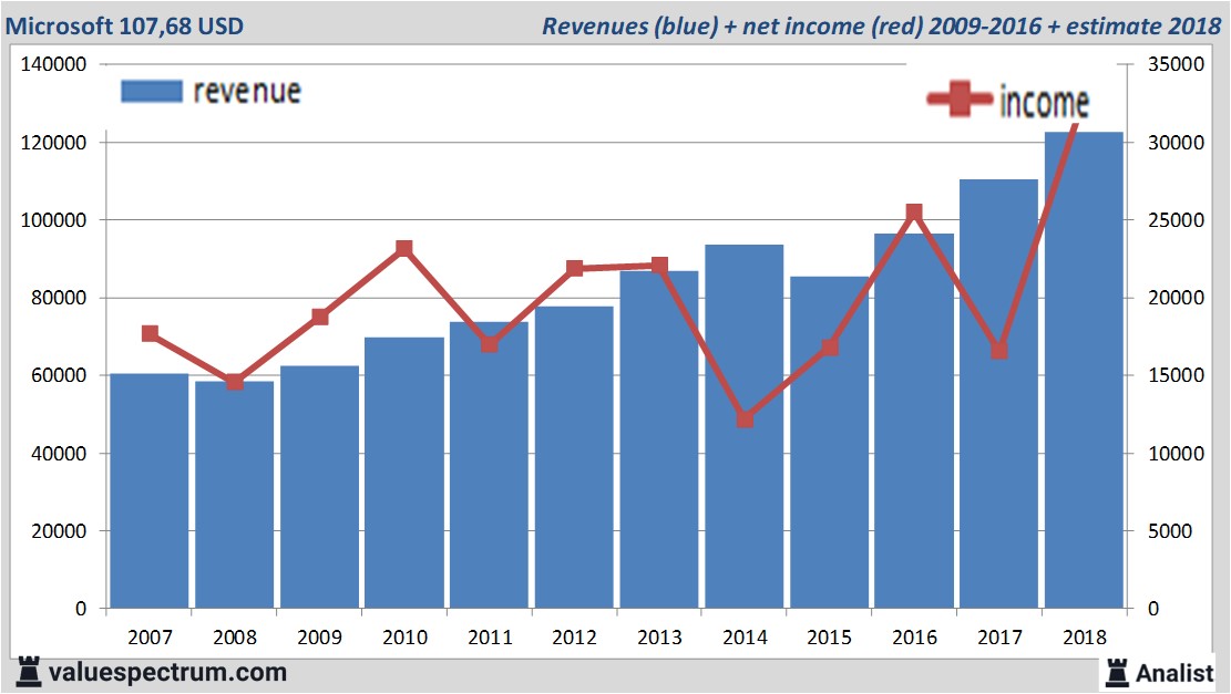 fundamantele data