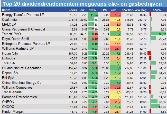 fundamantele data