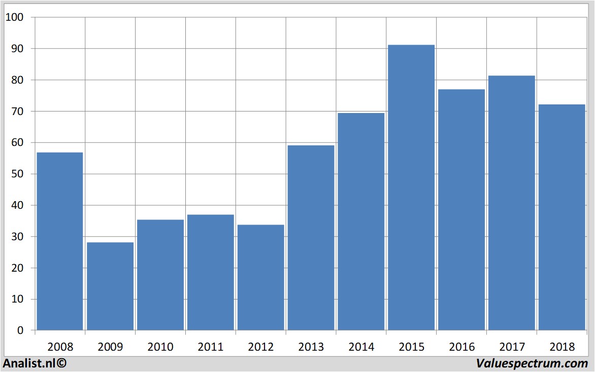 fundamantele data renault