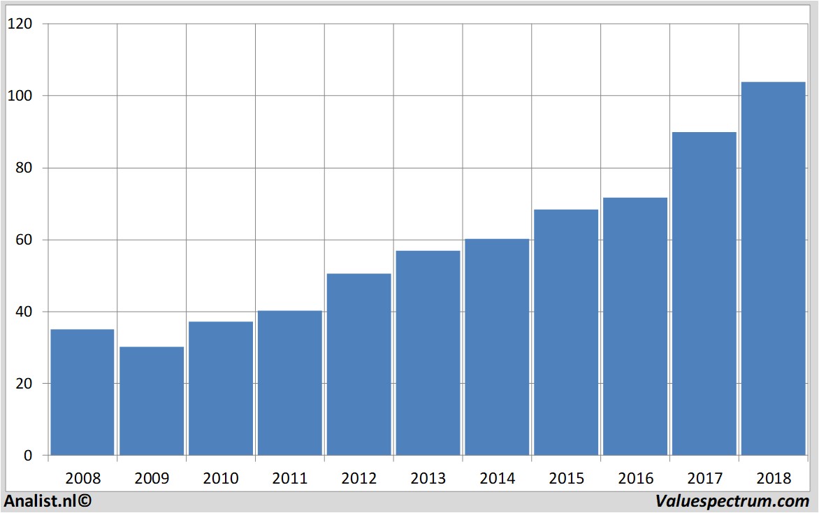 fundamantele data sapag