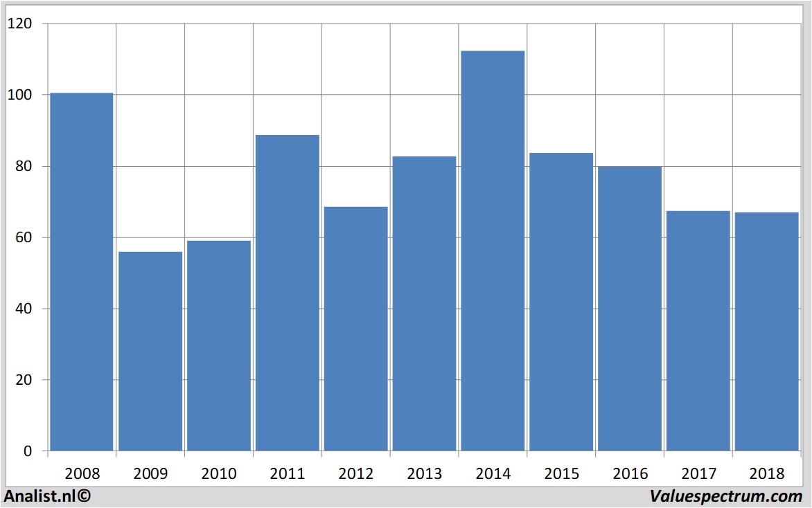 aandelenanalyses schlumberger