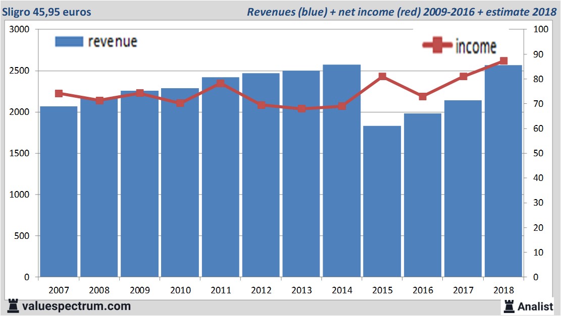 fundamantele data