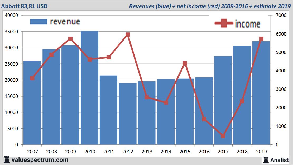 fundamantele data