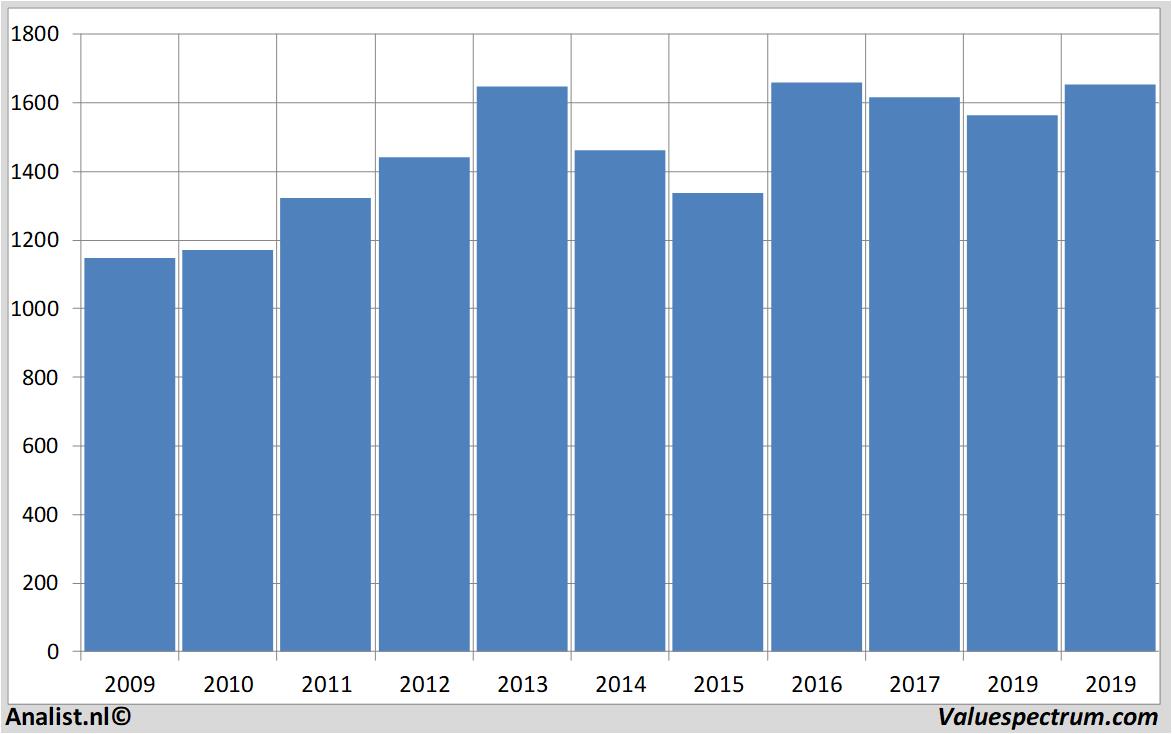 aandelenanalyses glaxosmithkline