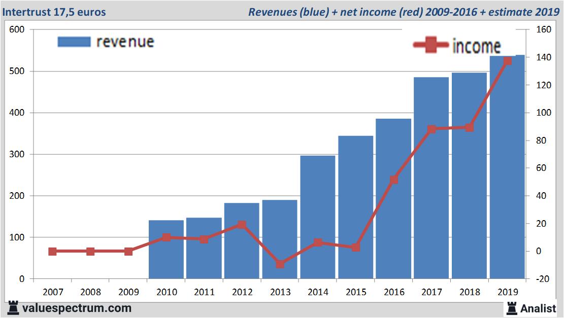 fundamantele data