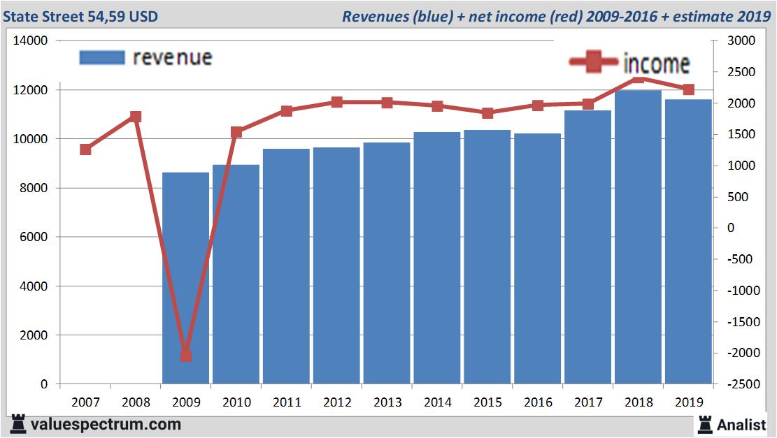 financiele analyse