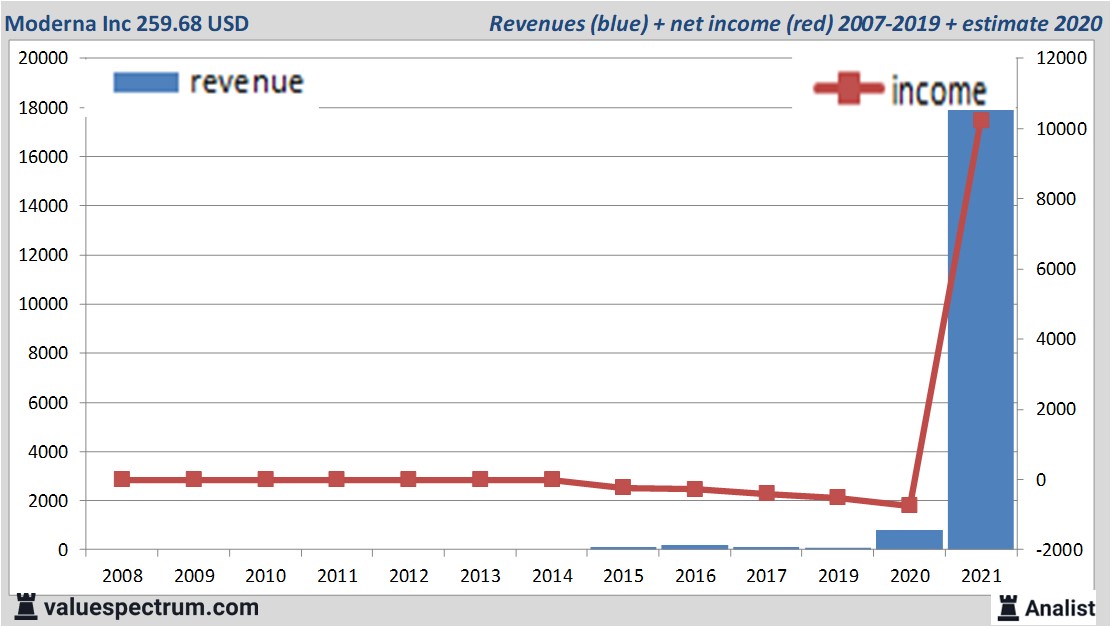 Tarif historis