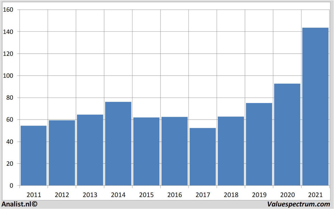 aandelenanalyse qualcomm