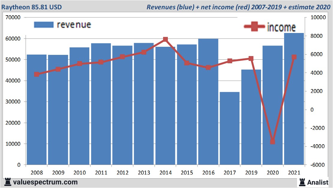 financi&amp;amp;euml;le analyse