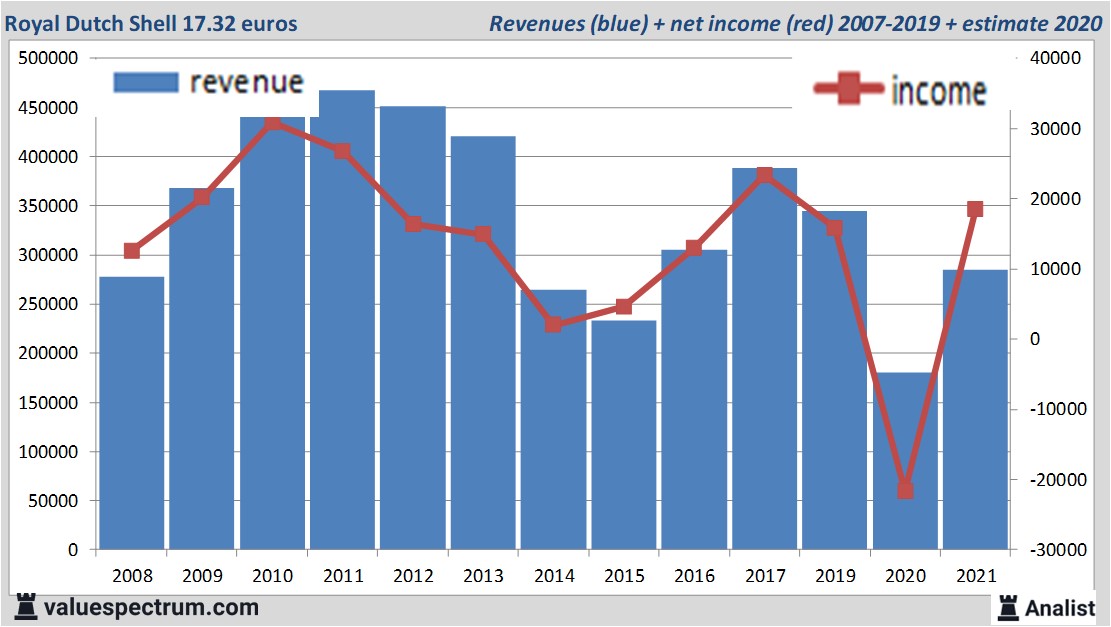 financi&amp;amp;euml;le analyse