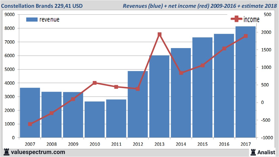 fundamantele data