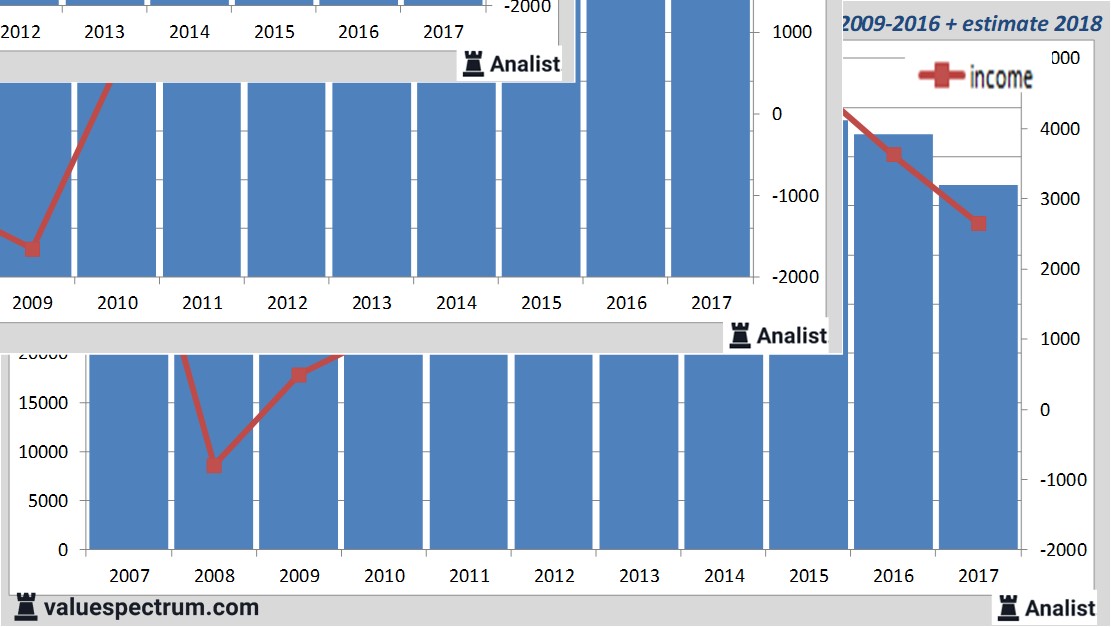 fundamantele data