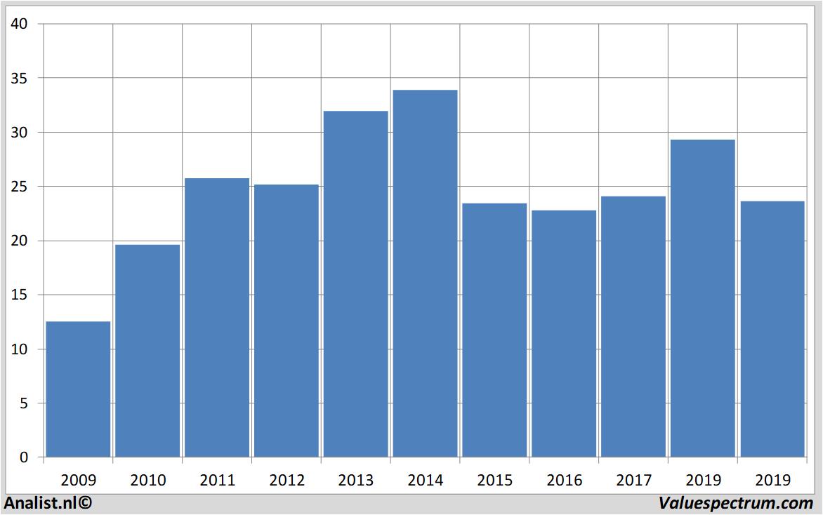 aandelenanalyses actuantcorp