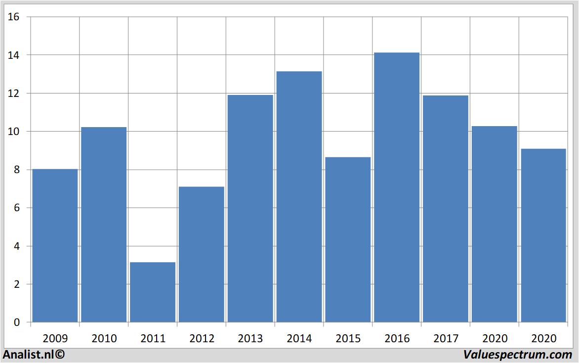 koersdata creditagricole