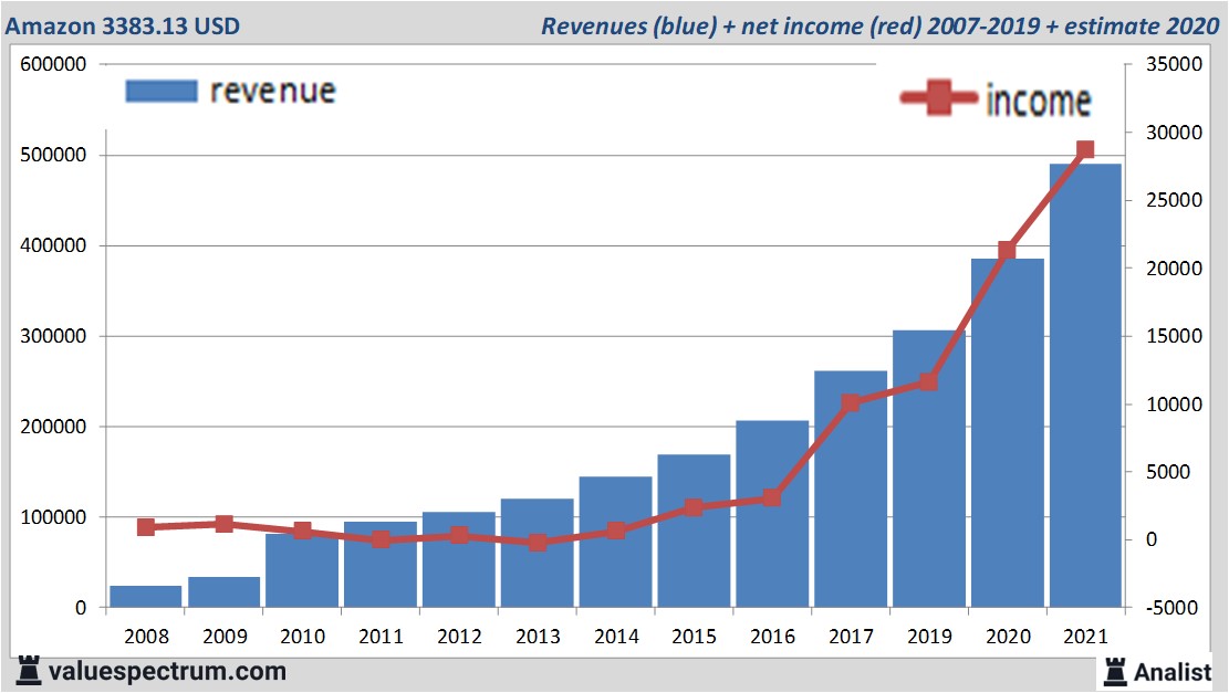 financi&amp;amp;amp;euml;le analyse