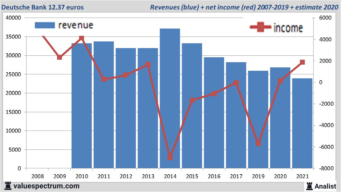 fundamantele data