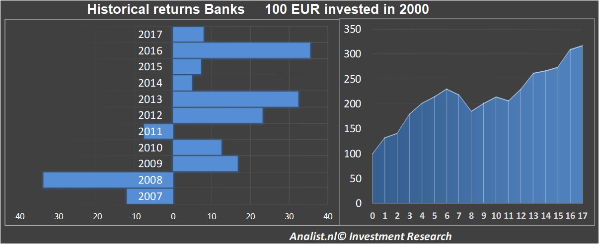 fundmantele data