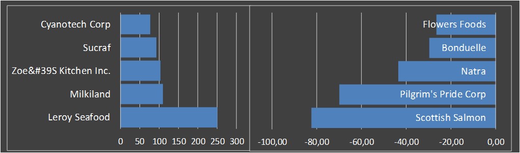 koersdata