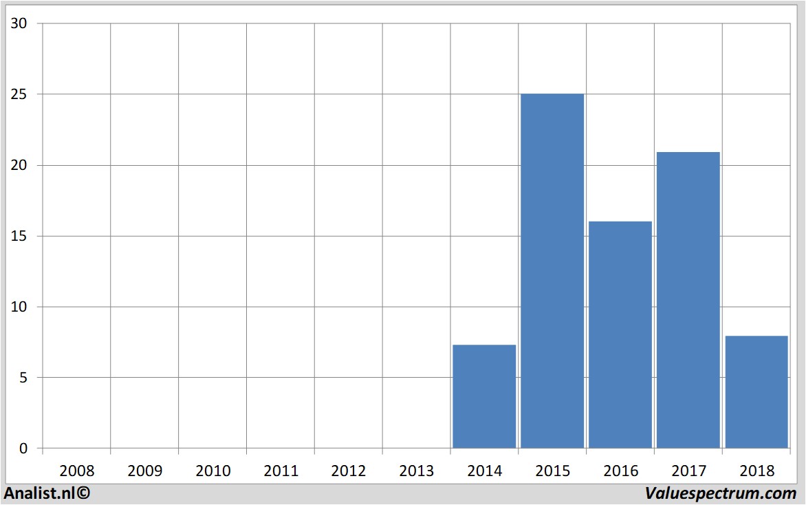 aandelenanalyses altice