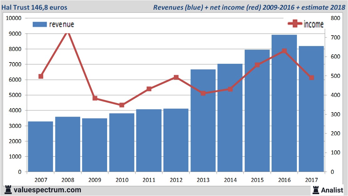 fundmantele data