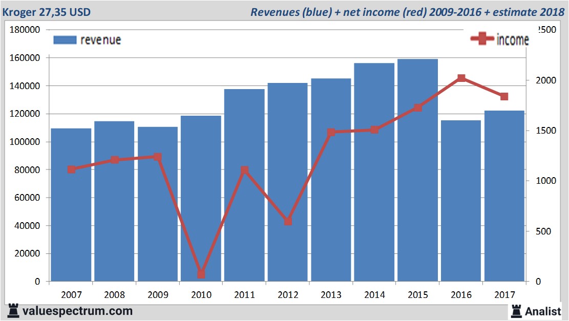 fundamenteel onderzoek