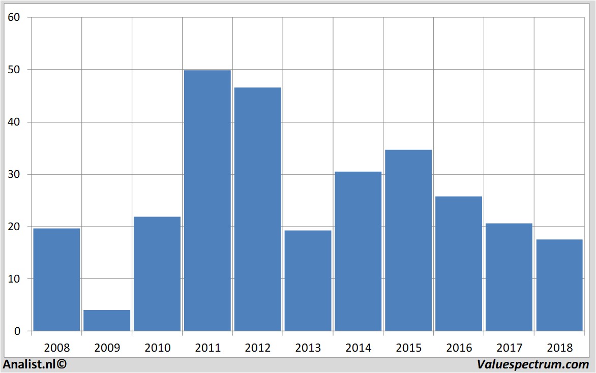 aandelenanalyses verifonesystems