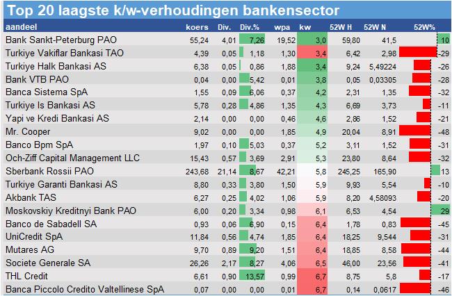 financiele analyse