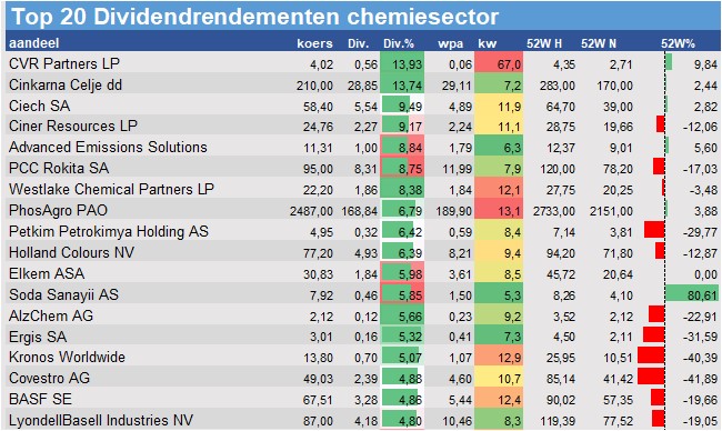 aandelenanalyse