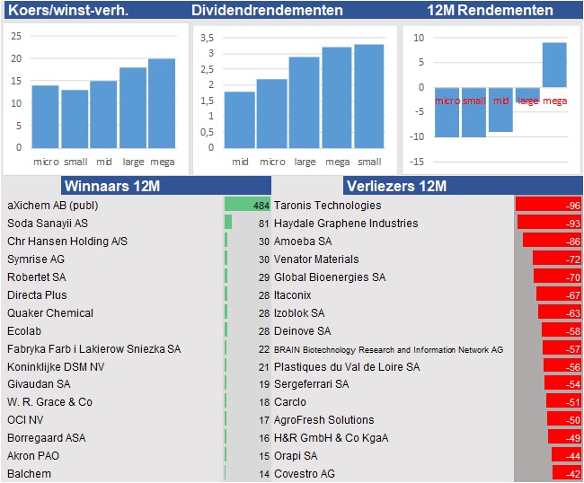 financiele analyse