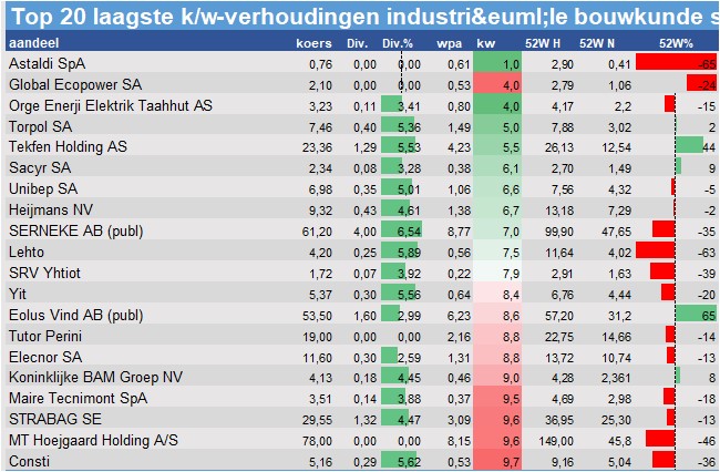 aandelenanalyses