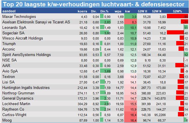 aandelenanalyses