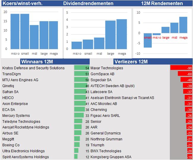 financiele analyse