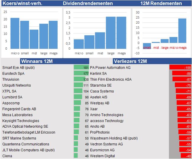 koersdata