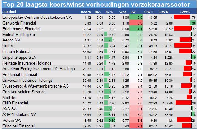 koersdata